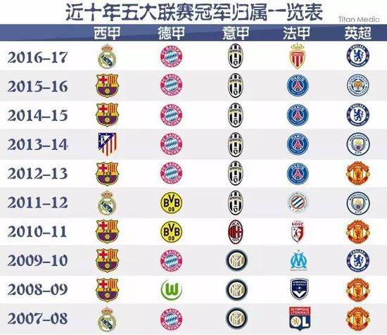 C罗当时也